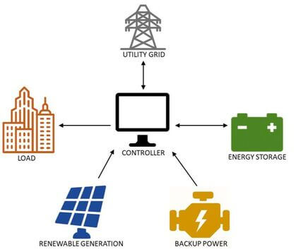 microgrid-for-website-52