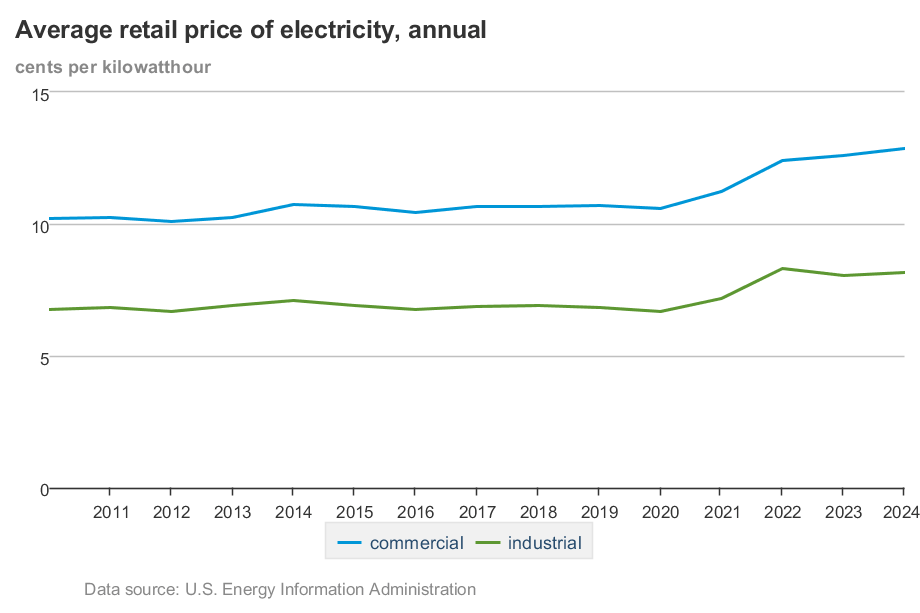 2025_electricity-chart